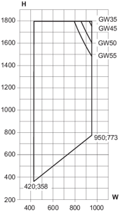 Min./max. sizes, 1-leaf sidehung window